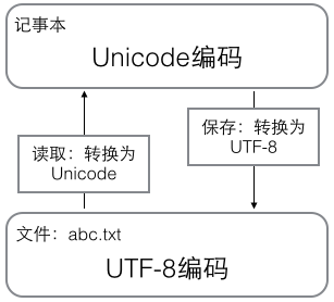 ../../_images/unicode-utf-8.png